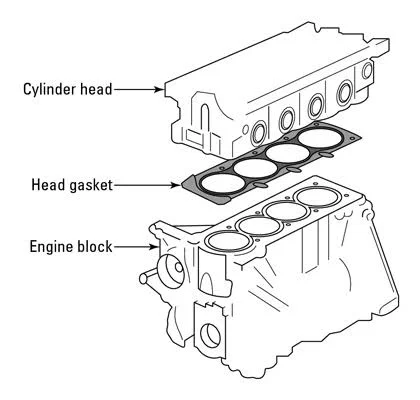 Does replacing engine head gaskets extend the life of the engine? Does replacing engine head gaskets extend the life of the engine?