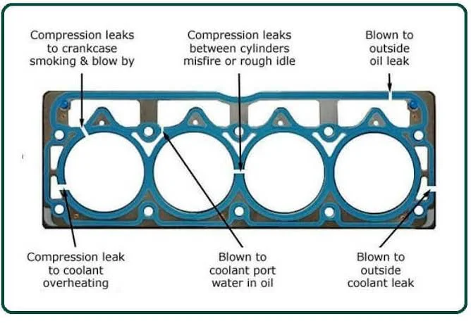 Does replacing engine head gaskets extend the life of the engine? Does replacing engine head gaskets extend the life of the engine?