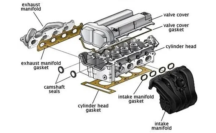 Can you drive with a blown head gasket? Can you drive with a blown head gasket?