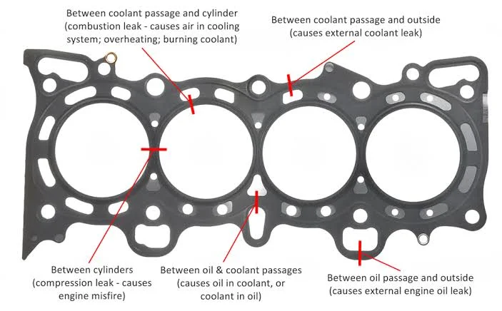 How much does it cost to replace and repair a head gasket? How much does it cost to replace and repair a head gasket?