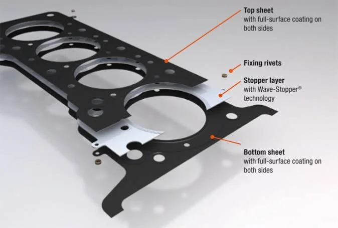What is a head gasket made from? What is a head gasket made from?