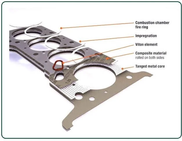 What is a head gasket made from? What is a head gasket made from?