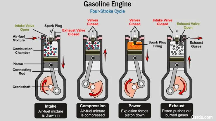 Common Signs of Engine Knocking Common Signs of Engine Knocking