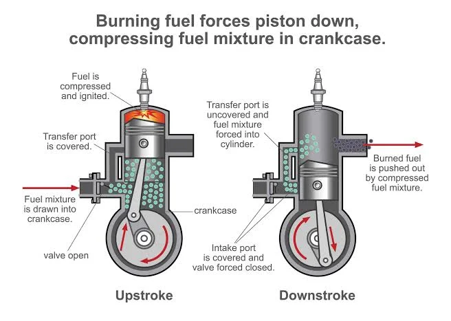Understanding Engine Knocking: Causes, Signs, Prevention, Troubleshooting, and Repair Understanding Engine Knocking: Causes, Signs, Prevention, Troubleshooting, and Repair