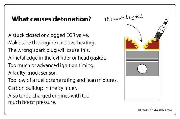 Understanding Engine Knocking: Troubleshooting and Repair Understanding Engine Knocking: Troubleshooting and Repair