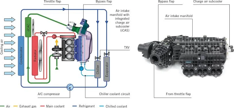 Ways to Avoid Knocking in an SI Engine When the Compression Ratio is Increased? Ways to Avoid Knocking in an SI Engine When the Compression Ratio is Increased?
