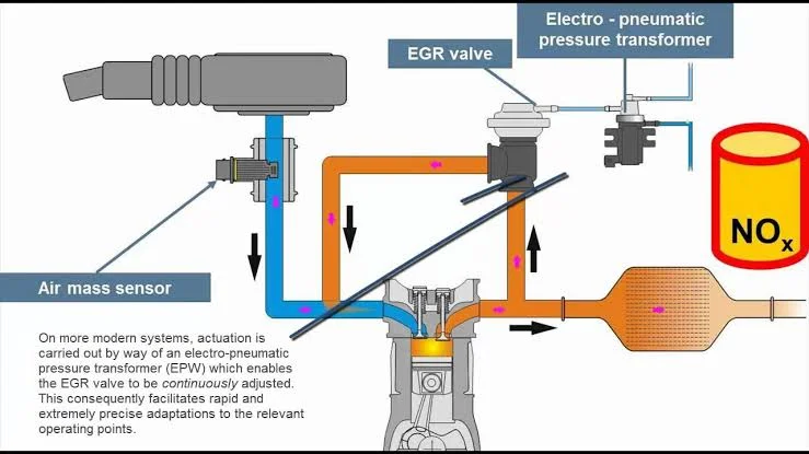 Ways to Avoid Knocking in an SI Engine When the Compression Ratio is Increased? Ways to Avoid Knocking in an SI Engine When the Compression Ratio is Increased?