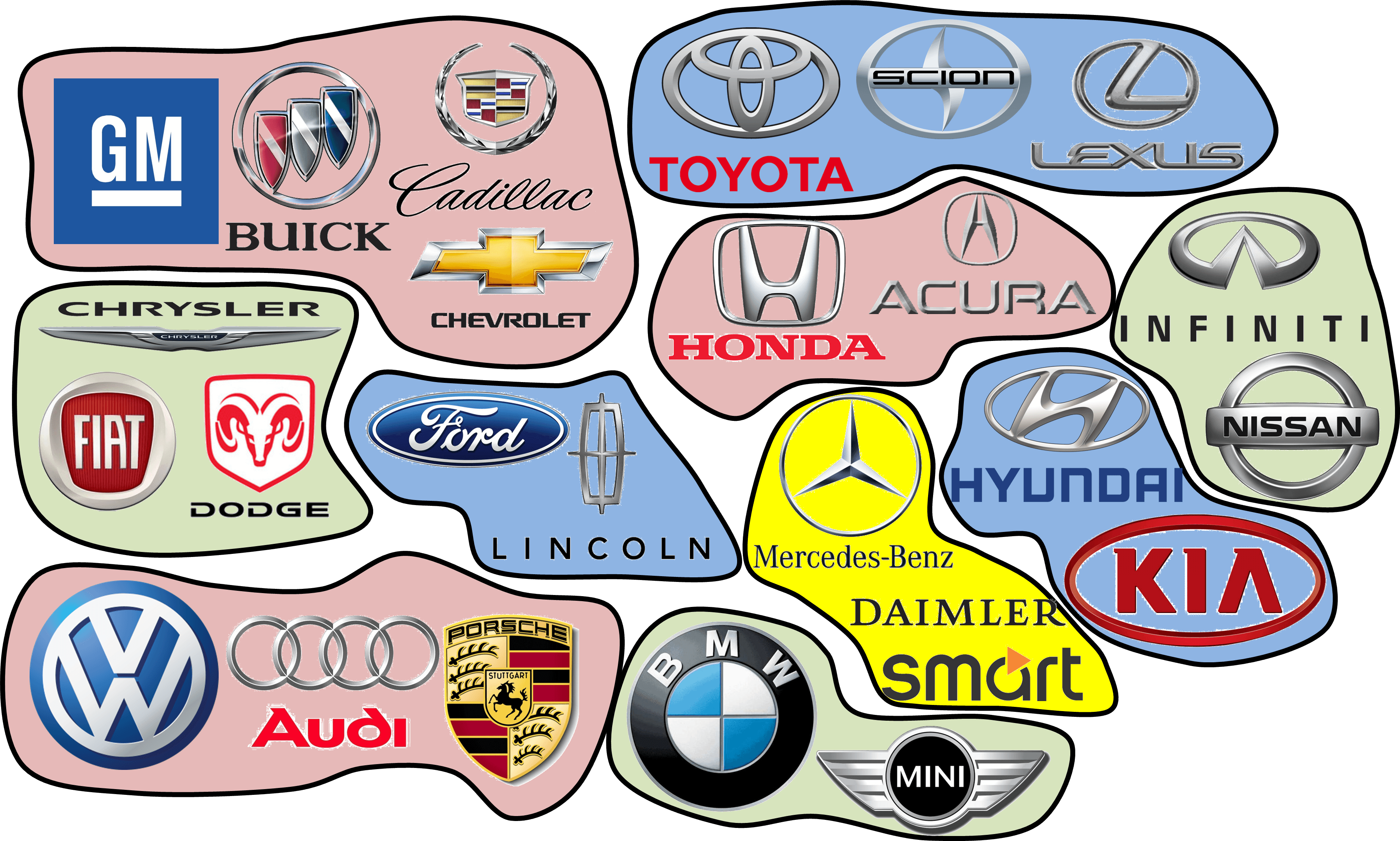 The Ultimate Guide to the Major Automotive Groups and Their Subsidiaries
