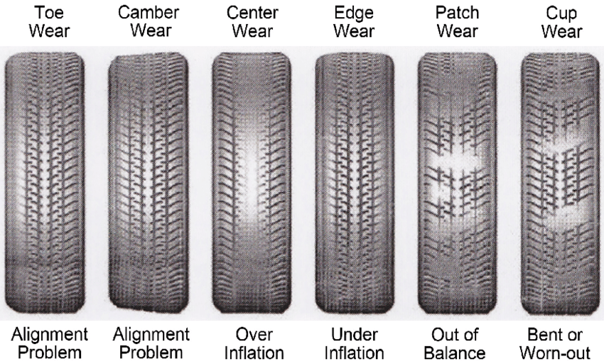 This Is How Uneven Tread Wear From Poor Alignment Causes Blowouts