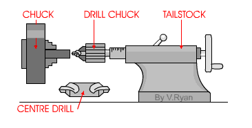 10 Lathe Machine Processes That Every Manufacturer Should Know: Drilling Operations 10 Lathe Machine Processes That Every Manufacturer Should Know: Drilling Operations