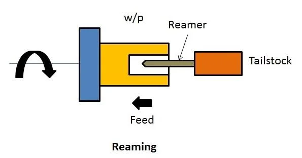 10 Lathe Machine Processes That Every Manufacturer Should Know: Reaming Operations 10 Lathe Machine Processes That Every Manufacturer Should Know: Reaming Operations