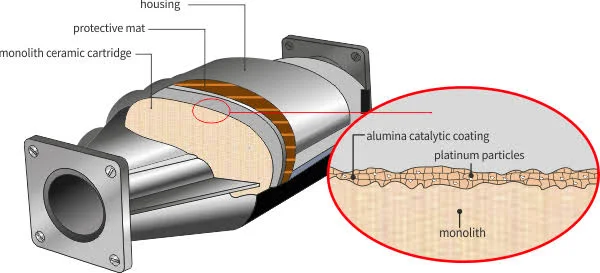 Why is a DPF important? Why is a DPF important?