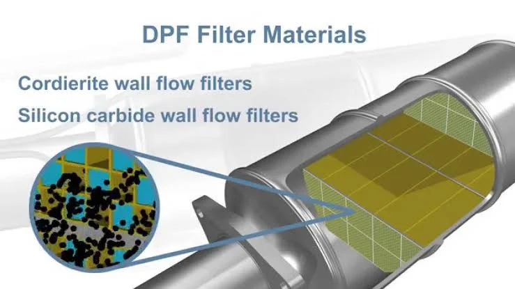 Why is a DPF important? Why is a DPF important?