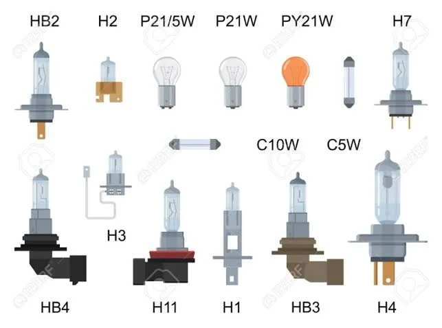 A Comprehensive Guide to Different Types of Automotive Bulbs A Comprehensive Guide to Different Types of Automotive Bulbs
