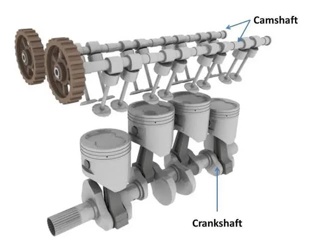 A Comprehensive Guide to Understanding the Essential Parts of an Engine: Camshaft A Comprehensive Guide to Understanding the Essential Parts of an Engine: Camshaft