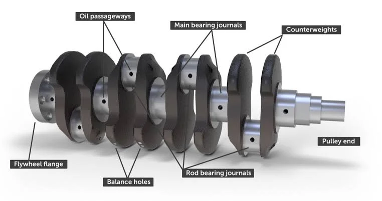 A Comprehensive Guide to Understanding the Essential Parts of an Engine: Crankshaft A Comprehensive Guide to Understanding the Essential Parts of an Engine: Crankshaft