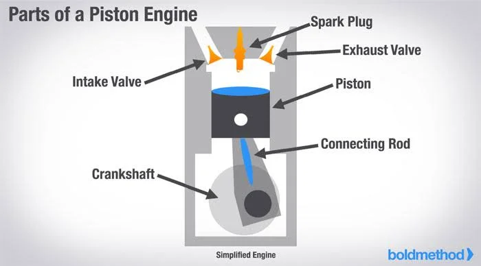 A Comprehensive Guide to Understanding the Essential Parts of an Engine: Pistons A Comprehensive Guide to Understanding the Essential Parts of an Engine: Pistons