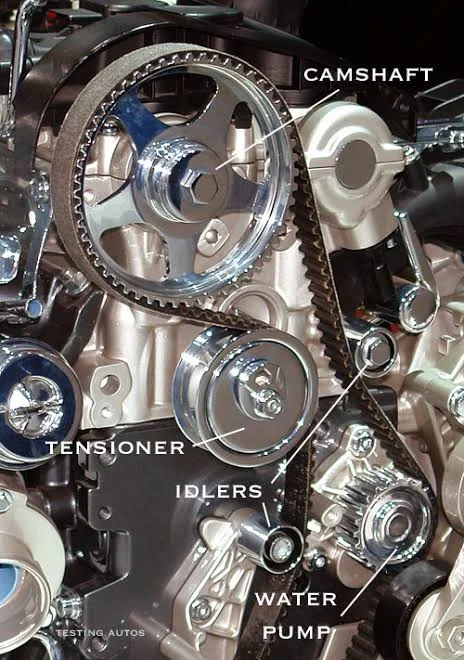 A Comprehensive Guide to Understanding the Essential Parts of an Engine: Timing Belt/Chain A Comprehensive Guide to Understanding the Essential Parts of an Engine: Timing Belt/Chain