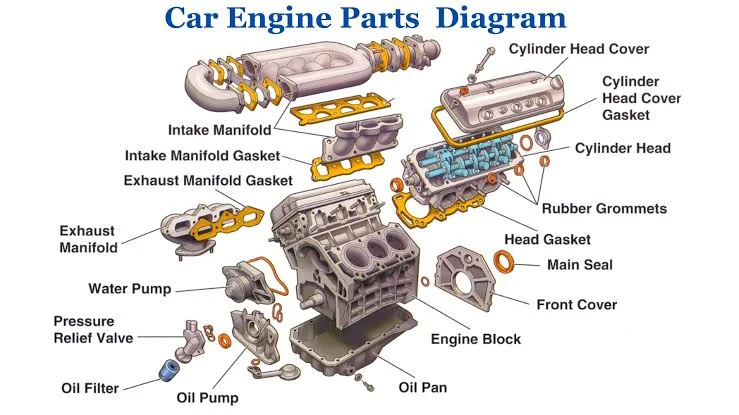 A Comprehensive Guide to Understanding the Essential Parts of an Engine: Valves A Comprehensive Guide to Understanding the Essential Parts of an Engine: Valves