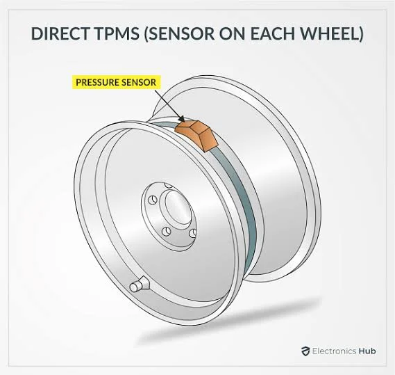 Different Types of Tire Pressure Sensors Different Types of Tire Pressure Sensors