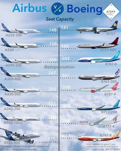 Airbus and Boeing: The Battle of the Titans Airbus and Boeing: The Battle of the Titans