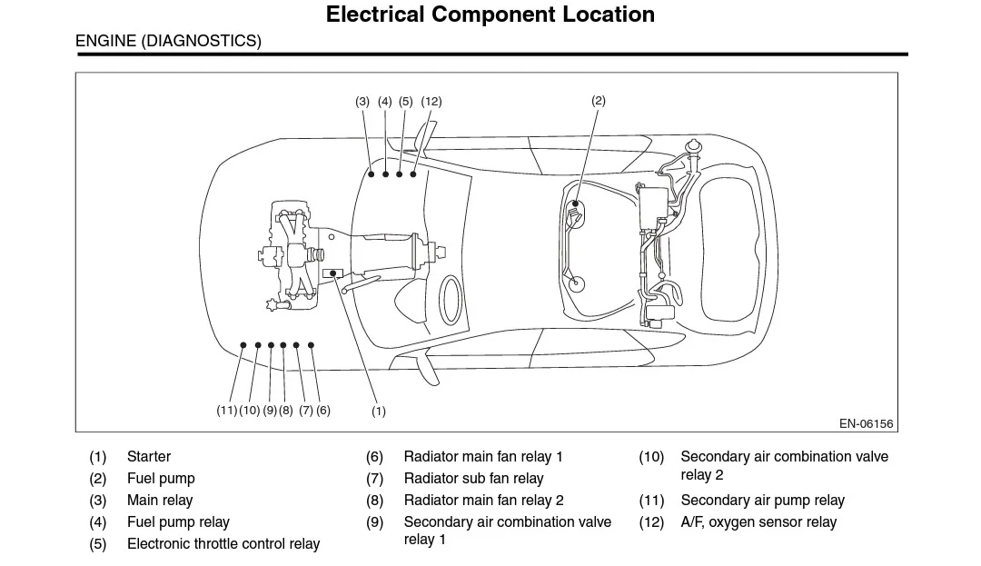 Automotive Electrical Components: Functions, Troubleshooting, and Repairs Automotive Electrical Components: Functions, Troubleshooting, and Repairs