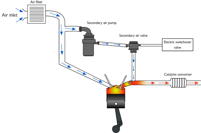 Automotive Electrical Components: Uses Automotive Electrical Components: Uses