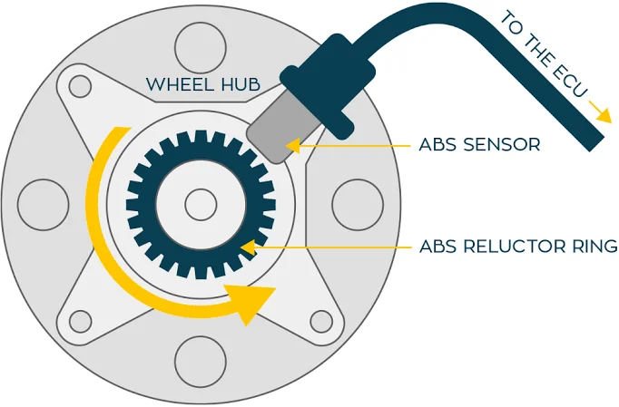 C0045 and C0046: Left Rear Wheel Speed Circuit Malfunction C0045 and C0046: Left Rear Wheel Speed Circuit Malfunction