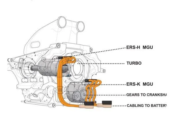 How to Add a Turbo/Super Charger to a Hybrid Car How to Add a Turbo/Super Charger to a Hybrid Car
