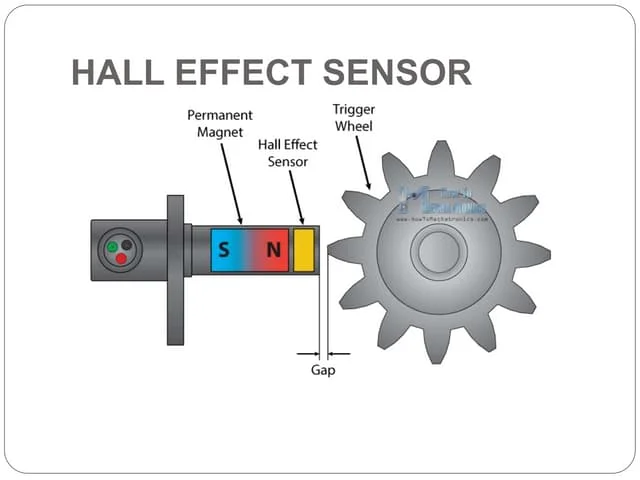 Hall effect crankshaft position sensors Hall effect crankshaft position sensors
