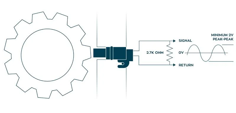 Inductive crankshaft position sensors Inductive crankshaft position sensors