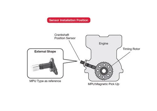Symptoms of a bad crankshaft position sensor Symptoms of a bad crankshaft position sensor