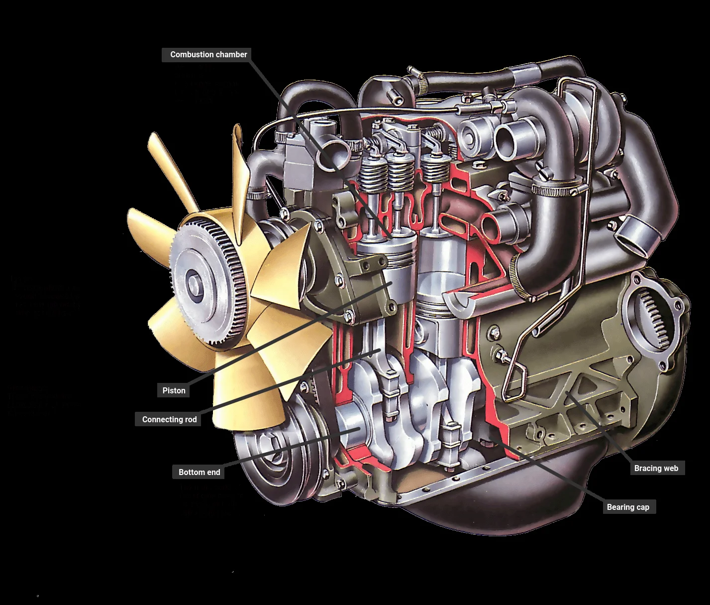 Diesel Engines: Why Its a Better Choice for Your Next Vehicle Diesel Engines: Why Its a Better Choice for Your Next Vehicle
