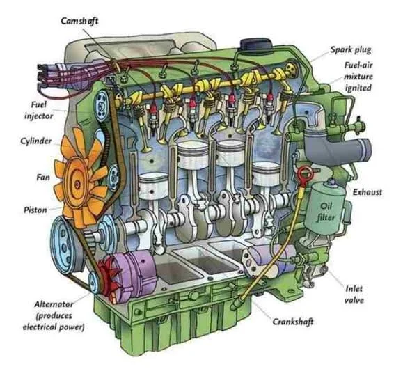 ENGINE NOISE DIAGNOSTICS ENGINE NOISE DIAGNOSTICS