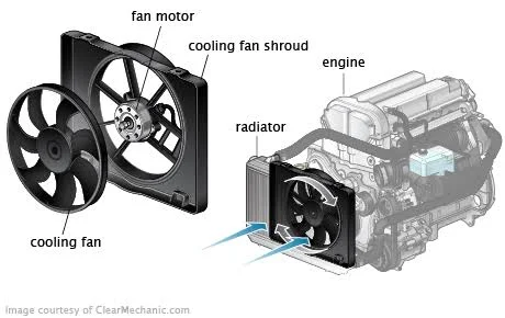 Engine Overheating: Cooling Fan Failure Engine Overheating: Cooling Fan Failure
