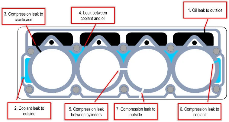 2. Compression: Maximizing the Power Generation Process 2. Compression: Maximizing the Power Generation Process