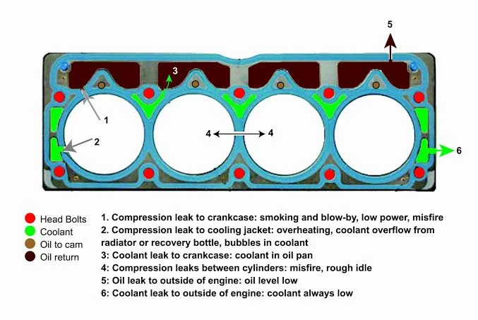 5. Loss of Compression: A Telltale Indicator 5. Loss of Compression: A Telltale Indicator
