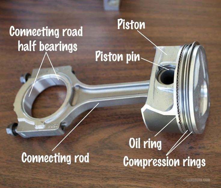 Anatomy of a Piston Anatomy of a Piston