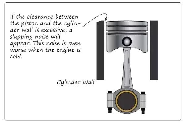 Common Piston Issues and Troubleshooting Common Piston Issues and Troubleshooting