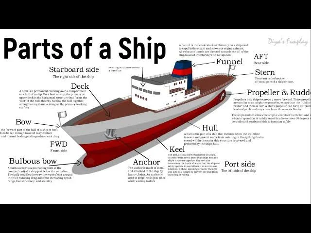 From Ancient Origins to Modern Marvels: Exploring the Art of Shipbuilding From Ancient Origins to Modern Marvels: Exploring the Art of Shipbuilding