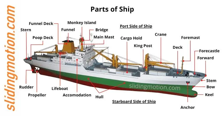 Introduction to shipbuilding: A timeless craft Introduction to shipbuilding: A timeless craft