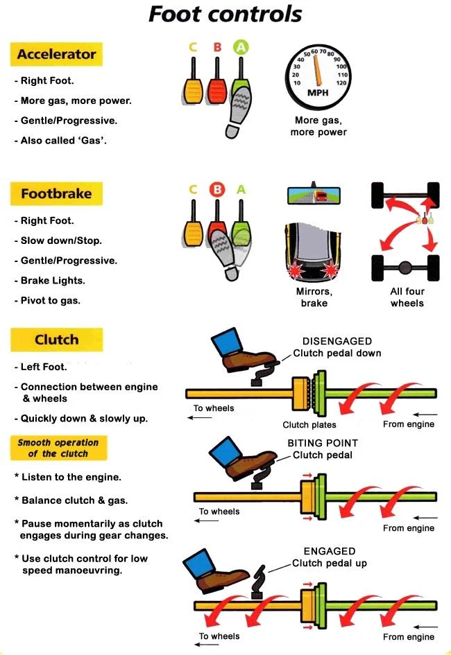 Advantages of Manual Transmissions Advantages of Manual Transmissions