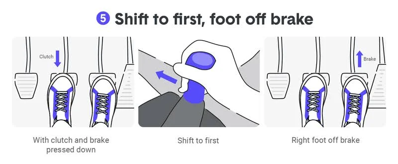 From Clutch to Gearshift: Moving the car From Clutch to Gearshift: Moving the car