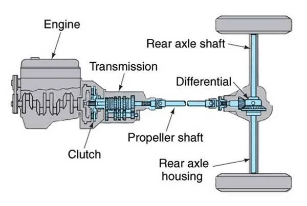 From Clutch to Gearshift: Shifting gears From Clutch to Gearshift: Shifting gears