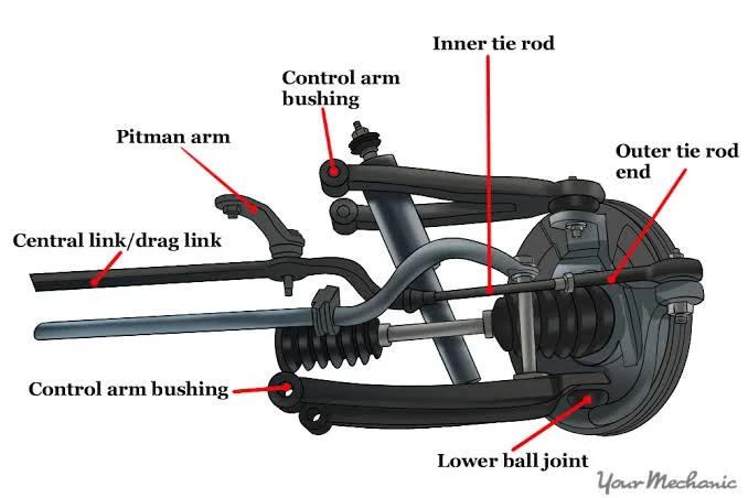 Front Wheel Vibration at High Speed: Troubleshooting and Fixing Guide Front Wheel Vibration at High Speed: Troubleshooting and Fixing Guide