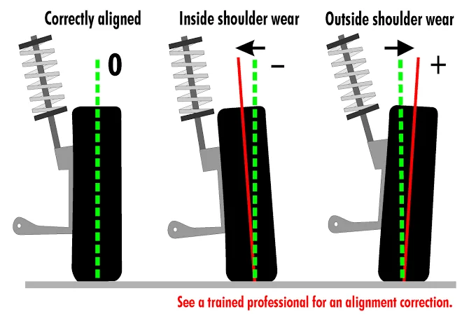 Some common signs of misalignment are Some common signs of misalignment are