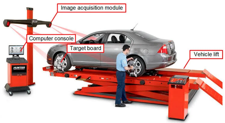 Step 5: Check the Wheel Alignment Step 5: Check the Wheel Alignment