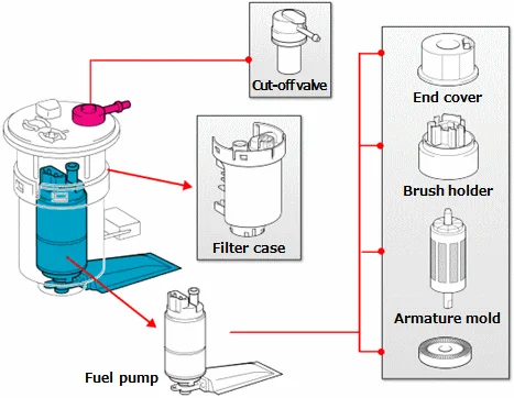 Step 7: Test the New Fuel Pump Step 7: Test the New Fuel Pump