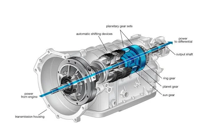How does an automatic transmission change gears smoothly: How does an automatic transmission change gears smoothly: