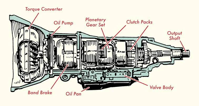 DTC codes associated with automatic transmission issues DTC codes associated with automatic transmission issues